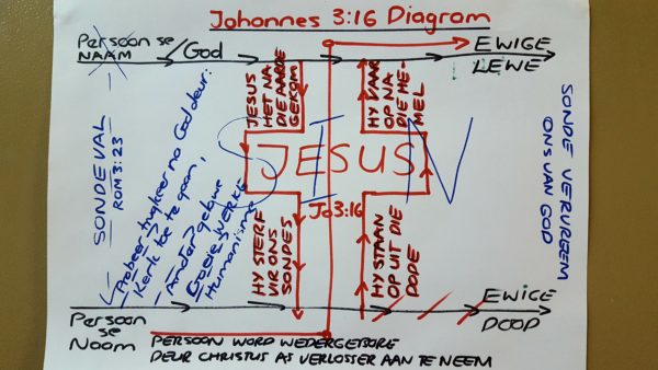 Johannes 3v16 diagram